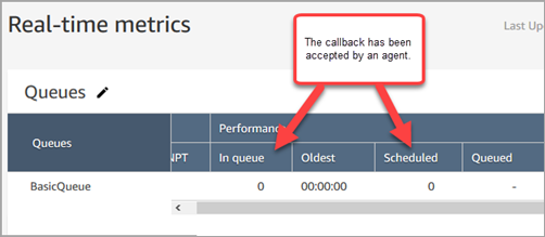 The In queue column has a 1, the Scheduled column has a 0.