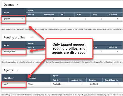 The real-time metrics page showing a limited set of resources.