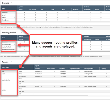 The real-time metrics page showing all resources.