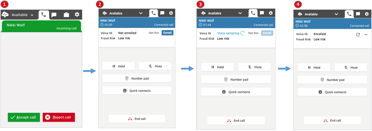 Voice ID features in a Contact Control Panel.