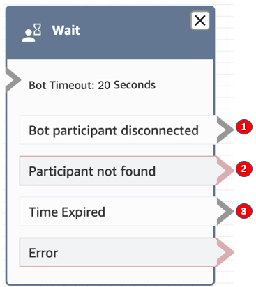 A configured Wait block.