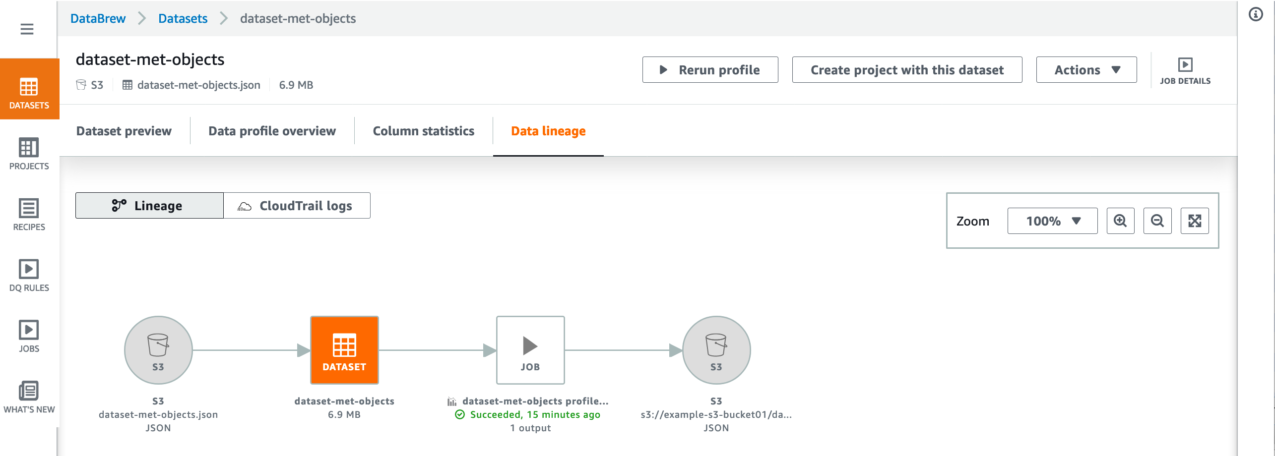 Data lineage diagram showing dataset creation and usage flow in DataBrew.