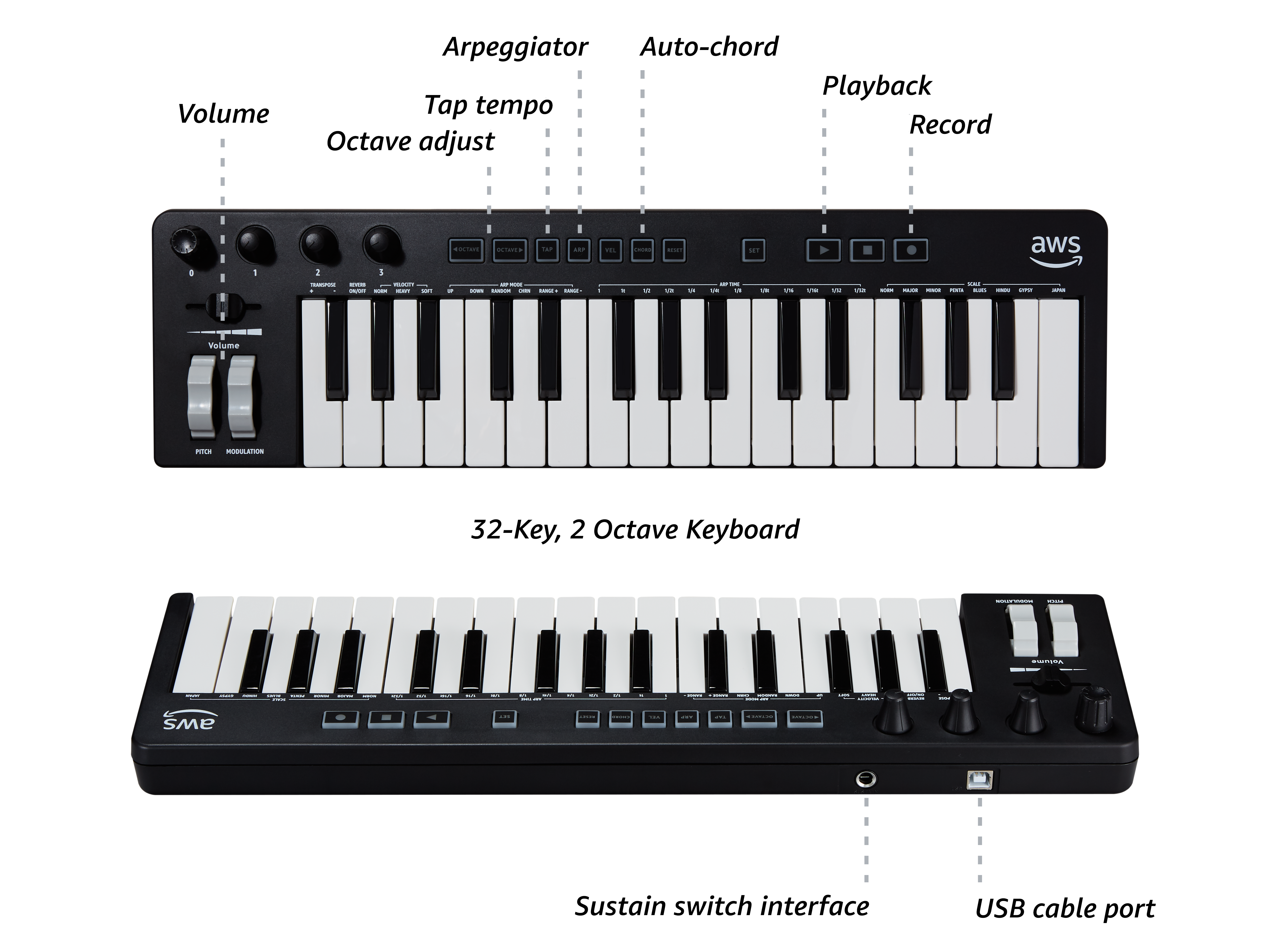 AWS DeepComposer keyboard layout