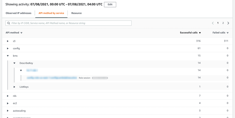 View of the API method by service tab of the Overall API call volume panel, with an entry expanded to show the hierarchy of API calls, IP addresses, and AKIDs. API calls are grouped by service.