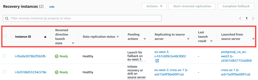 Recovery instances table showing instance IDs, statuses, and actions for data replication management.