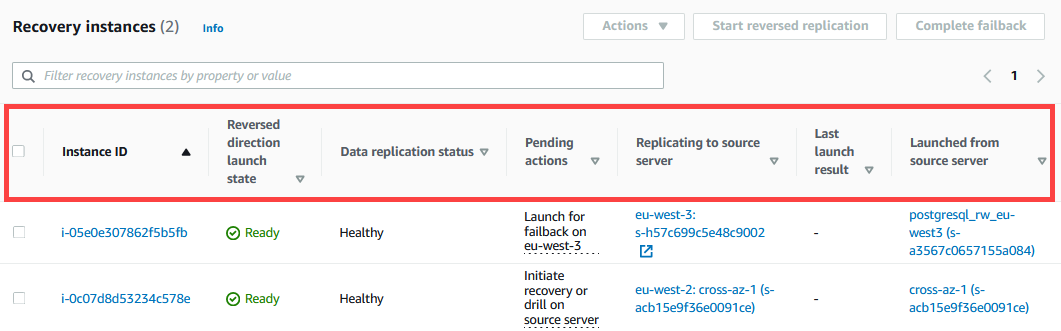 Recovery instances table with columns for instance details and replication status.