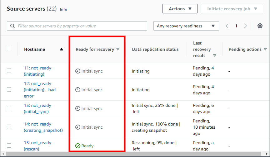 Source servers table showing recovery readiness status and data replication progress for multiple servers.