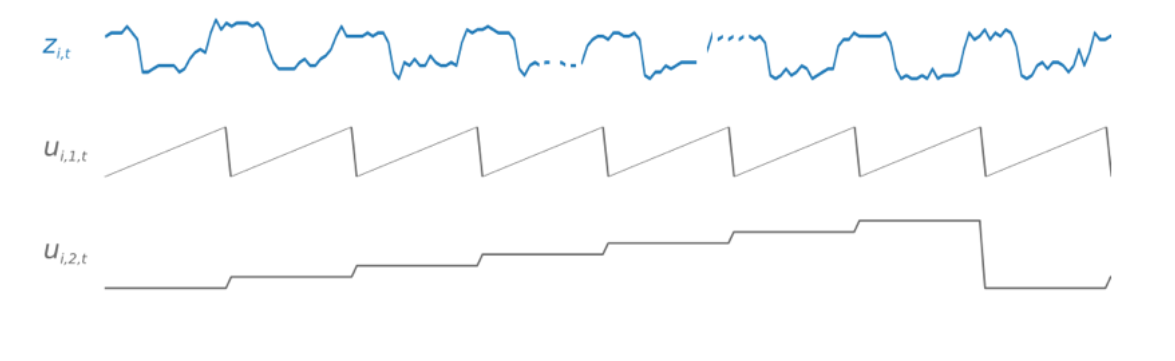 Image: CNN-QR with derived features for time frequencies.