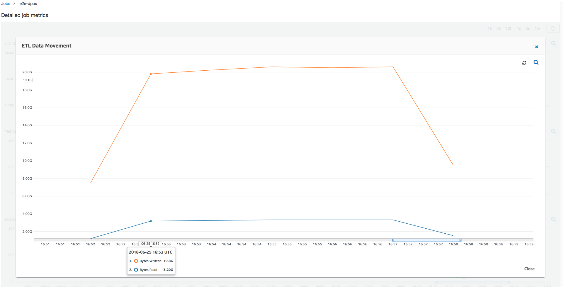 The job metrics showing ETL data movement.