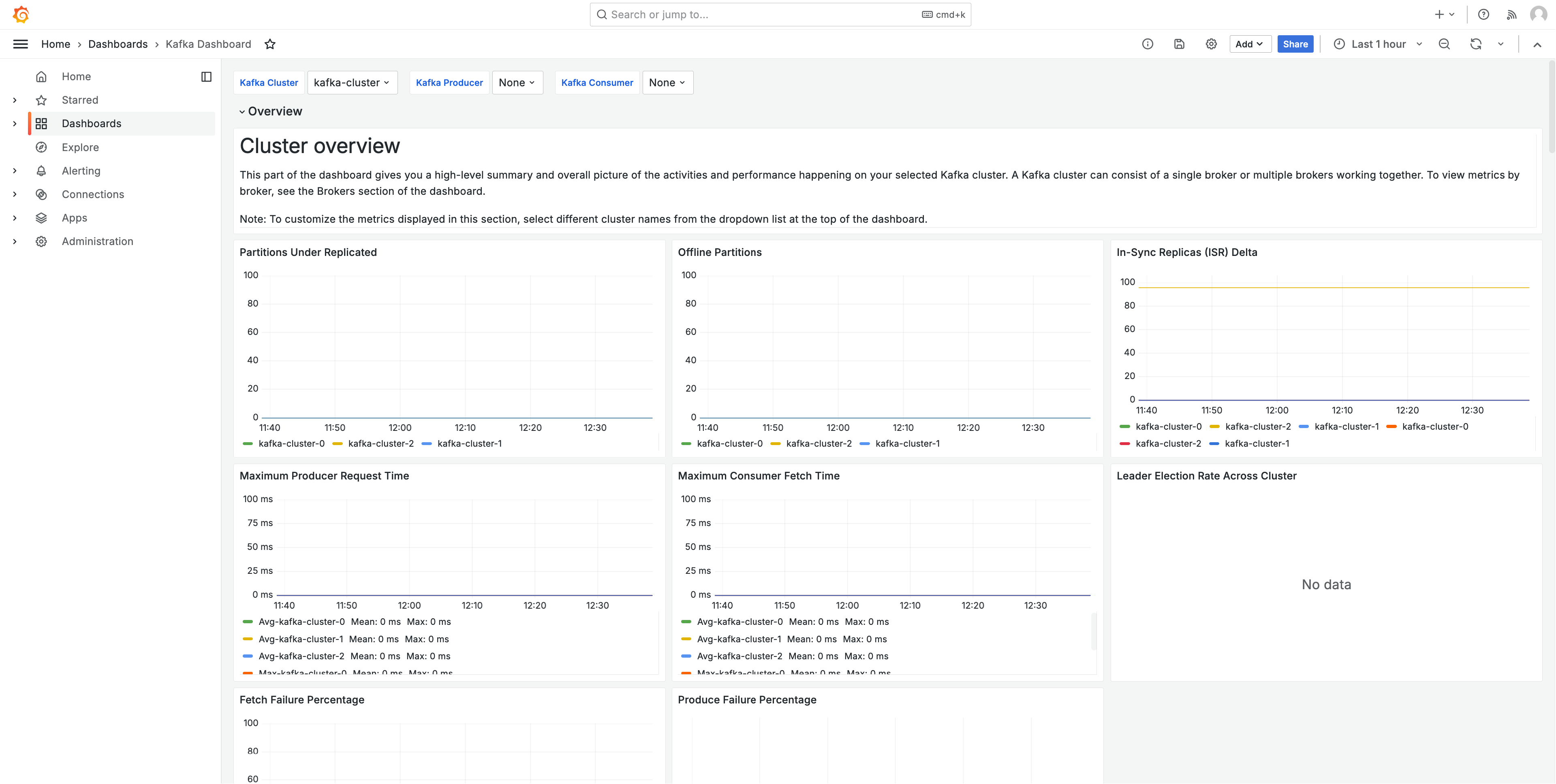 An image showing an example of a Grafana dashboard folder built using this solution.