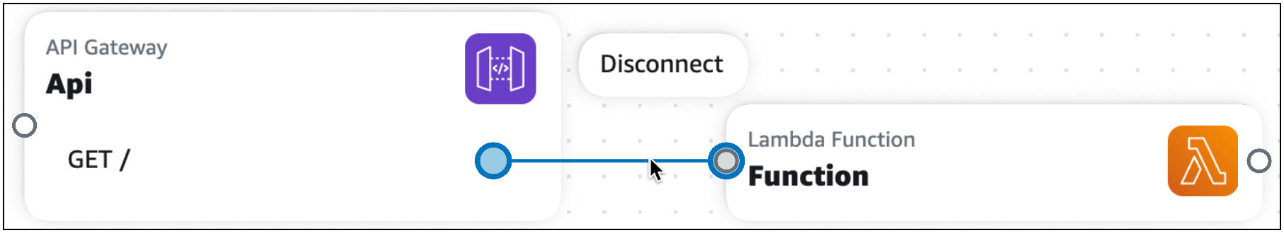 An API Gateway card being disconnected from a Lambda function.