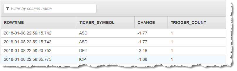 Console screenshot showing the output stream containing ticker symbol, percentage change, and trigger count columns.