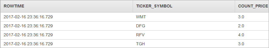 Table showing timestamp, stock ticker symbols, and prices for four different stocks.