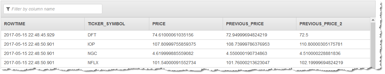 Table showing stock data with columns for time, ticker symbol, price, and previous prices.