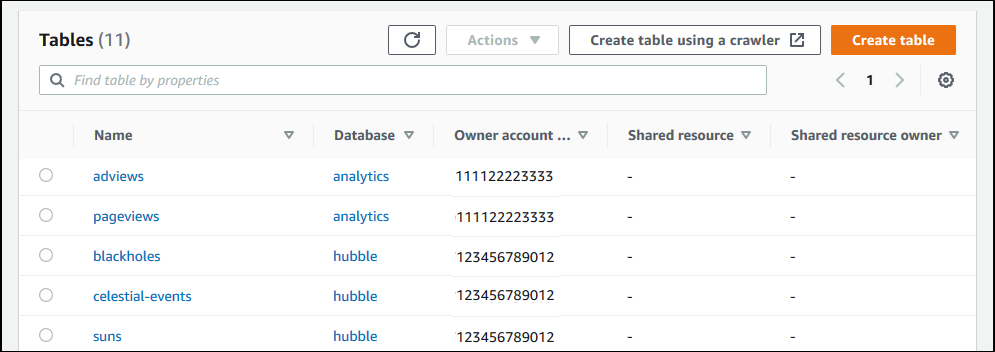 The Tables page shows different owner account IDs for the tables.