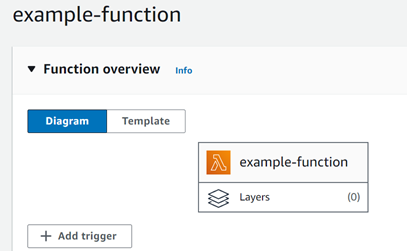 Function overview section of the Lambda console