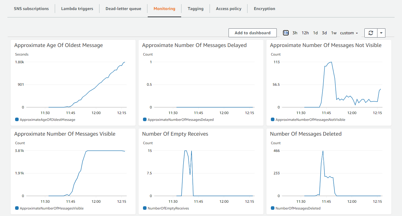 debugging ops figure 11