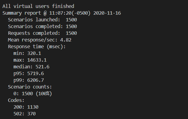 monitoring observability figure 16