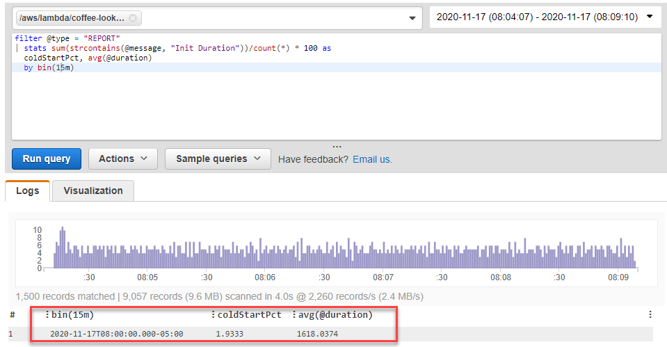 monitoring observability figure 25