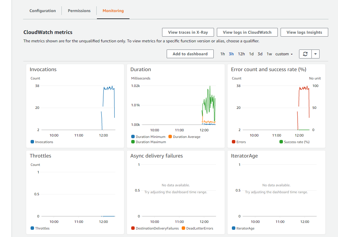 monitoring observability figure 1