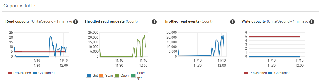 monitoring observability figure 19