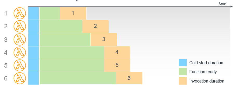 perf optimize figure 4