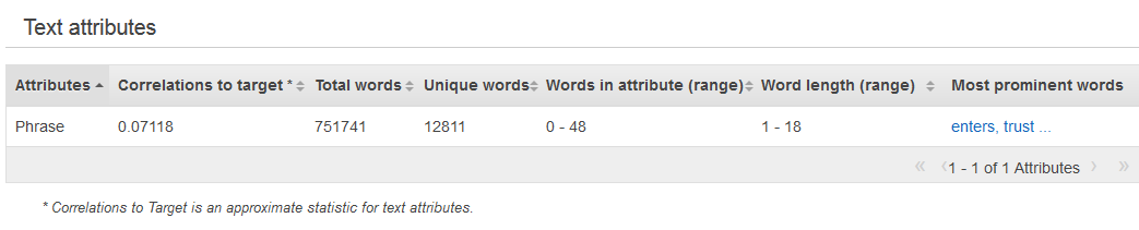 Table showing text attributes with correlations, word counts, and ranges for a phrase.