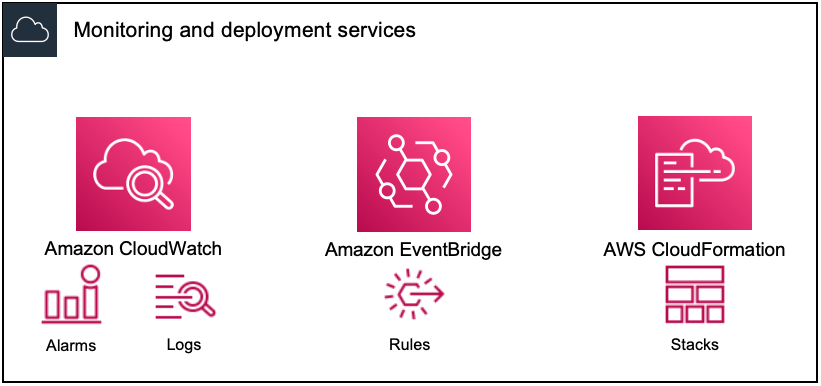 Workflow monitor monitoring components.