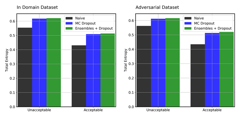 Comparison of total entropy from different modeling techniques