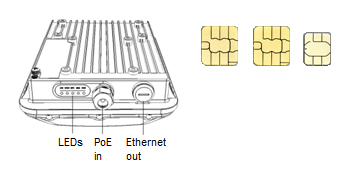 The components included in your package.