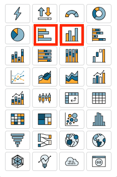 Image of the visual types user interface with the horizontal and vertical bar chart icons highlighted with a red square.