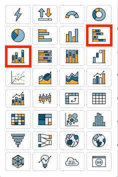 Image of the visual types user interface with the horizontal and vertical stacked bar chart icons highlighted with a red square.