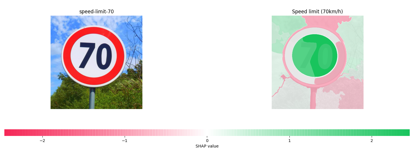 Input image of speed limit sign and resulting heat map of SHAP values from a Resnet-18 model.