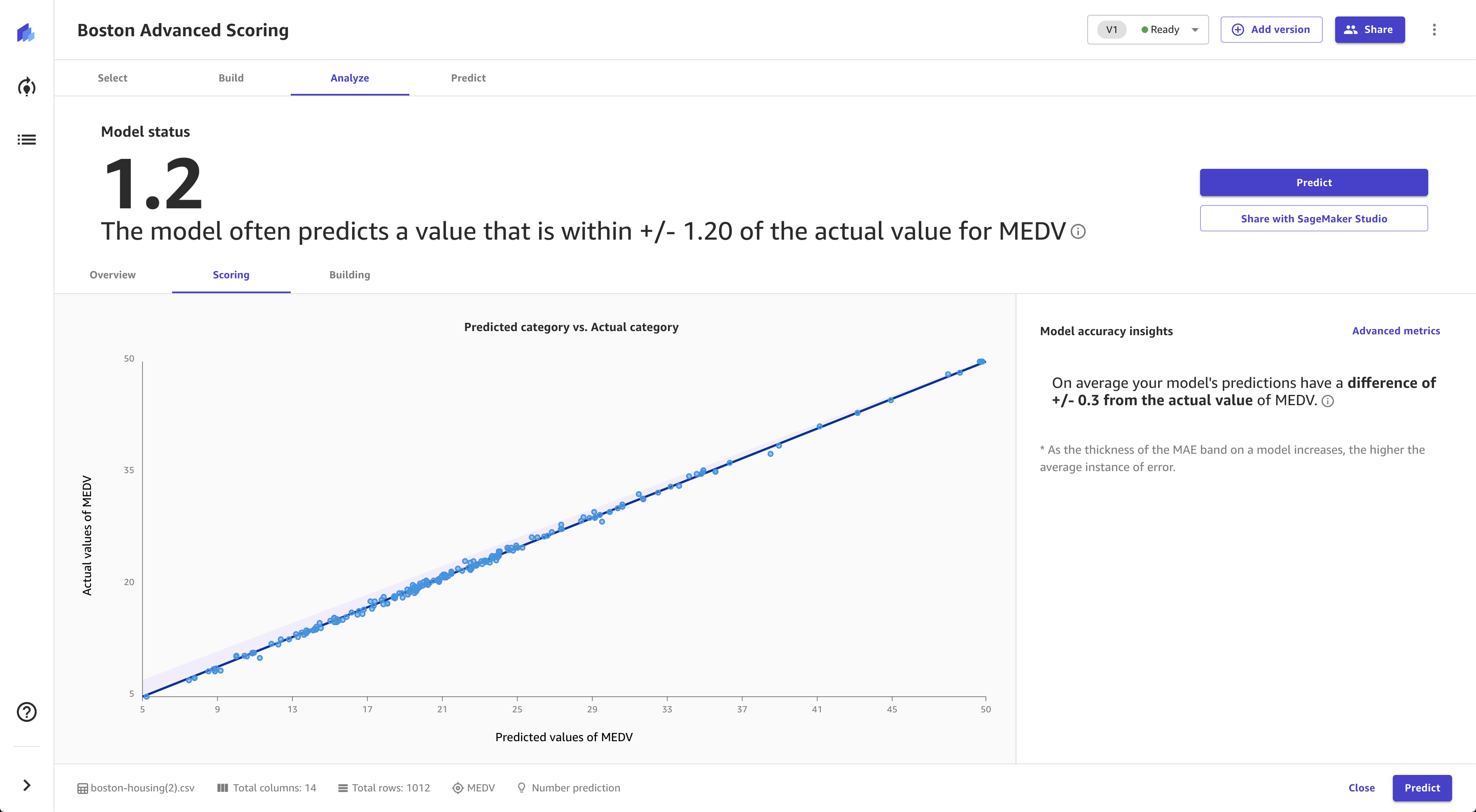 Screenshot of the Scoring tab for a numeric prediction model.