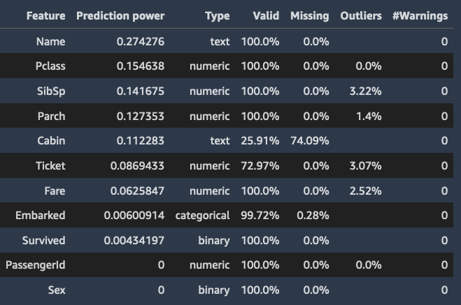 Example summary table showing the prediction value of each feature.