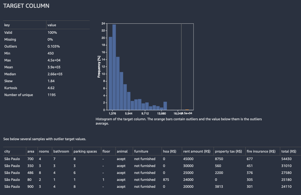 Example target column analysis.