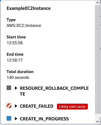 Un popover con un grafico della sequenza temporale di distribuzione dello stack che mostra i dettagli della distribuzione per la risorsa fallita scelta.