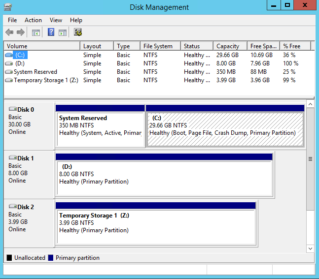 Disk Management (Gestione disco) con un volume root, un volume instance store e un volume EBS.