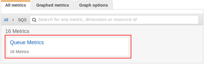 La CloudWatch console che visualizza la scheda Tutte le metriche con Queue Metrics evidenziata.