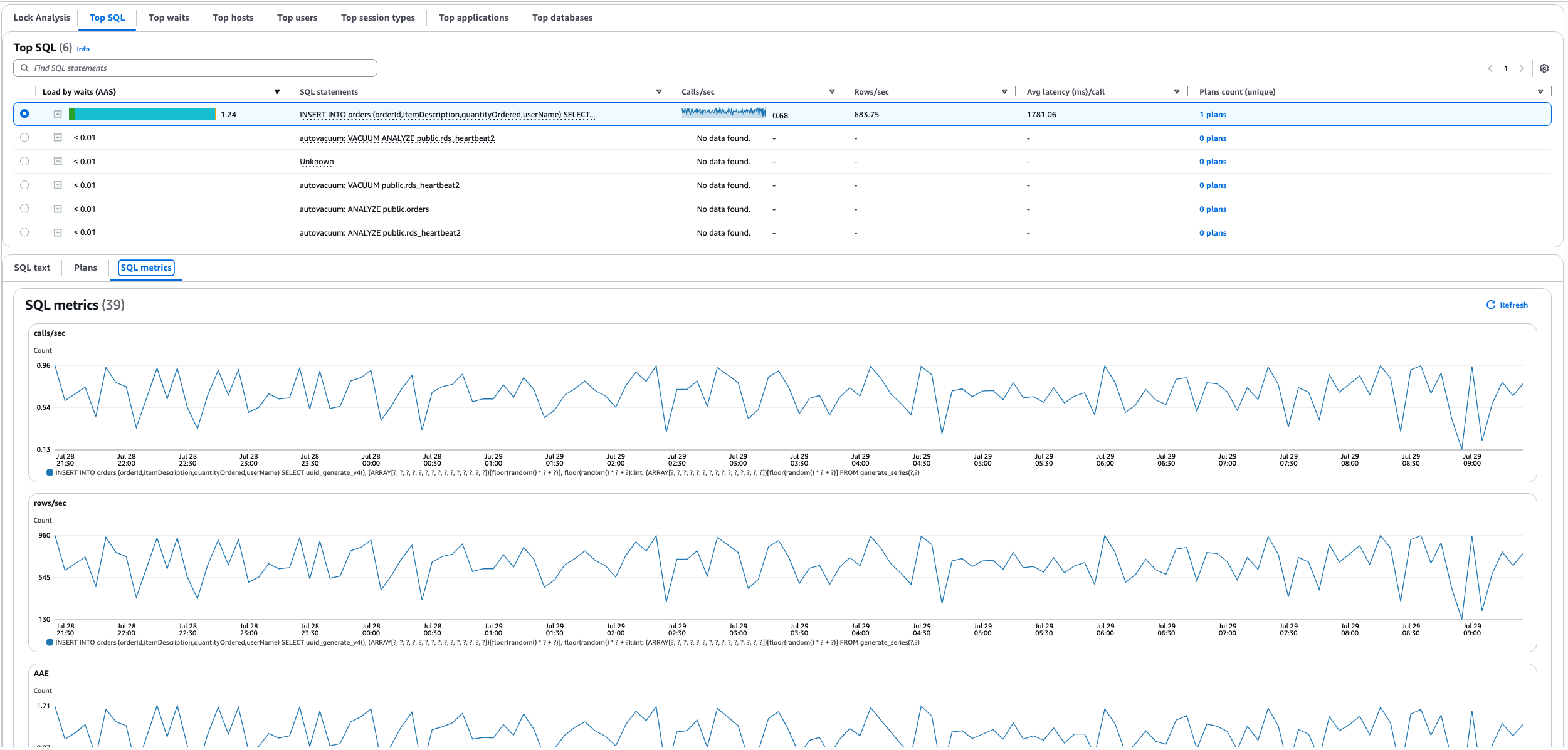 La tabella visualizzata nella scheda SQL principali.