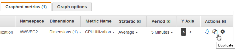 Duplicazione di un parametro