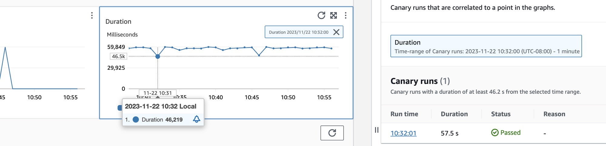 Grafici ed esecuzioni di canary Synthetics