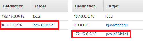 Immagine. Screenshot di una tabella di routing VPC