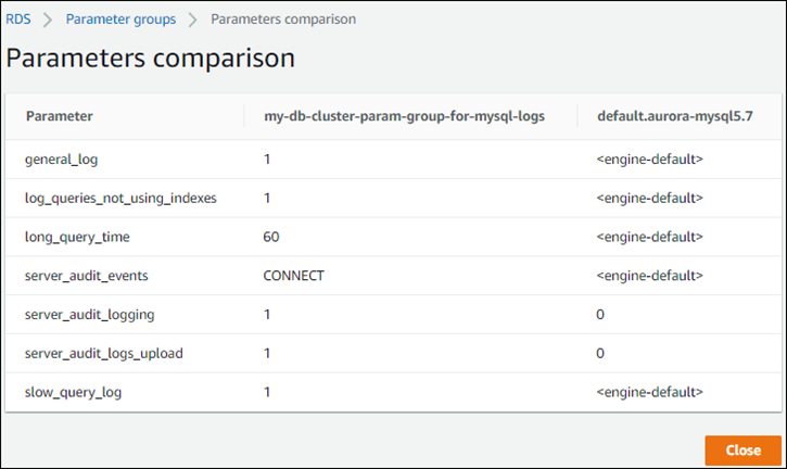 Log pubblicati nei cluster CloudWatch Logs for Aurora MySQL e Aurora PostgreSQL DB Aurora Serverless v1