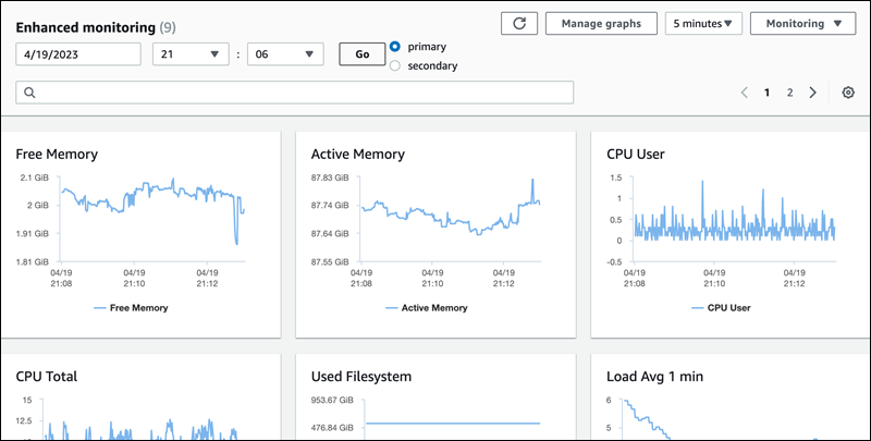 Enhanced Monitoring