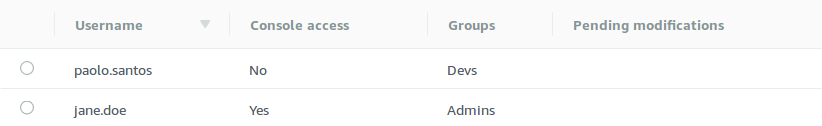 Table showing two users with their console access and group information.