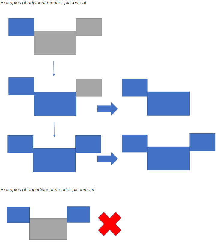 Posizionamento dei monitor adiacenti e non adiacenti