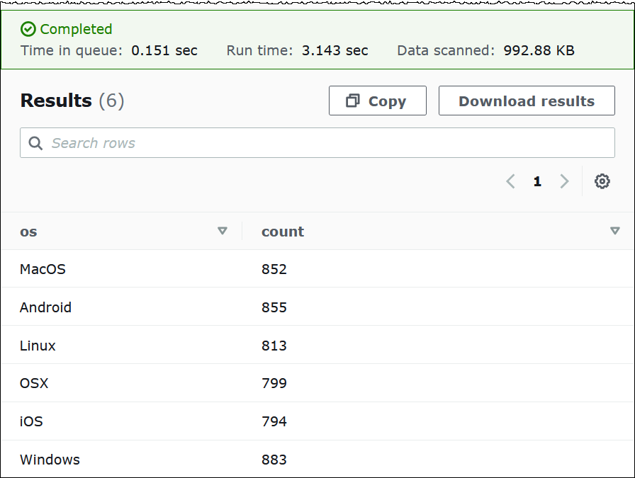 Visualizzazione dei risultati delle query nella console Athena.