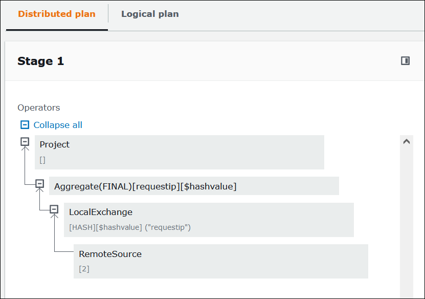 Albero dell’operatore ampliato per una fase in un piano di query distribuito.