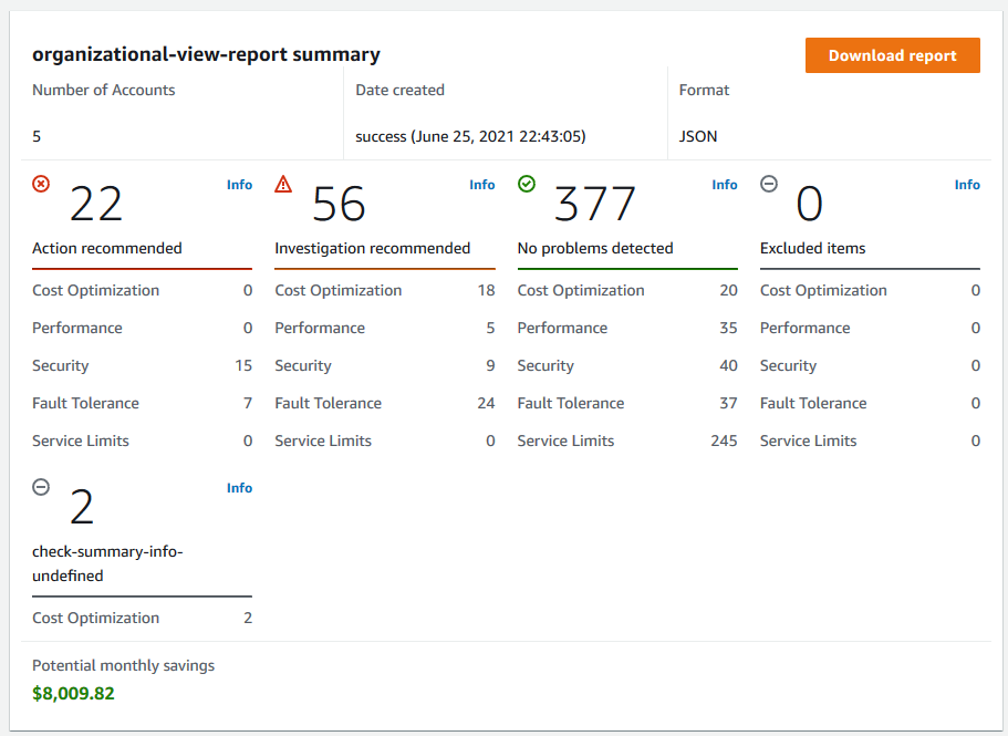 Screenshot di un riepilogo di report di esempio per Trusted Advisor.